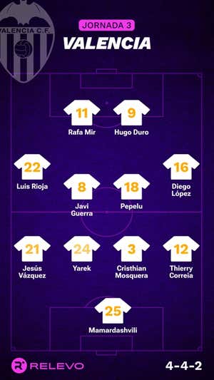 Alineaciones probables de la jornada 3 de LaLiga EA Sports