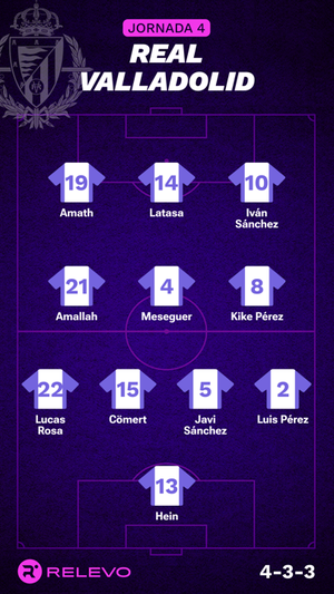 Alineaciones probables de la jornada 4 de LaLiga EA Sports