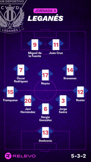 Alineaciones probables de la jornada 4 de LaLiga EA Sports