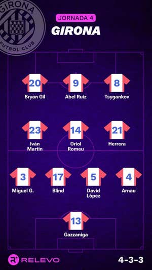 Alineaciones probables de la jornada 4 de LaLiga EA Sports