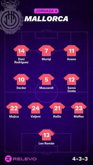 Alineaciones probables de la jornada 4 de LaLiga EA Sports