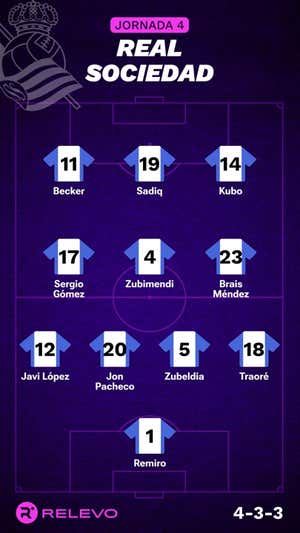 Alineaciones probables de la jornada 4 de LaLiga EA Sports