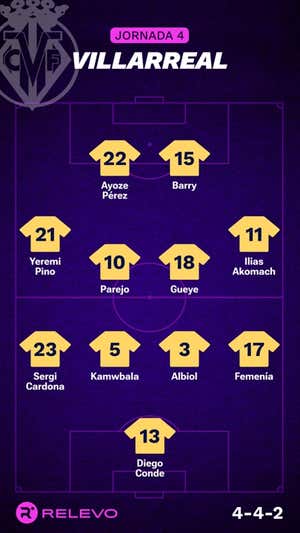 Alineaciones probables de la jornada 4 de LaLiga EA Sports