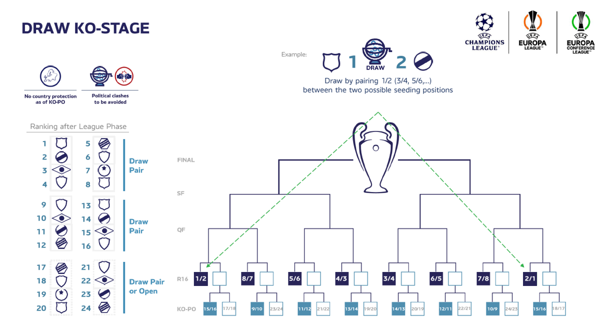 Sorteo De La Eurocopa 2024: Equipos Clasificados, Bombos Y Formato ...