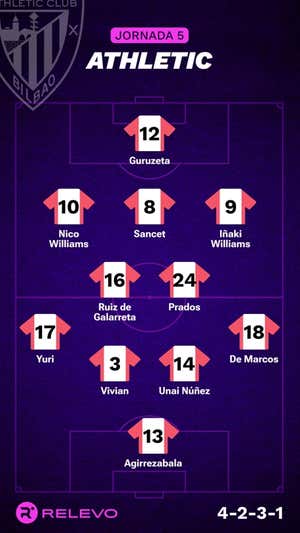 Alineaciones probables de la jornada 5 de LaLiga EA Sports
