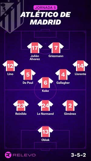 Alineaciones probables de la jornada 5 de LaLiga EA Sports