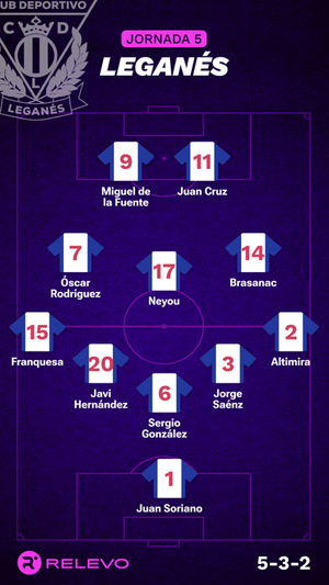 Alineaciones probables de la jornada 5 de LaLiga EA Sports