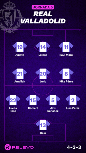 Alineaciones probables de la jornada 5 de LaLiga EA Sports