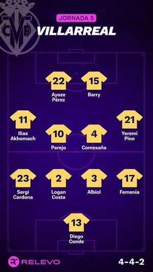 Alineaciones probables de la jornada 5 de LaLiga EA Sports