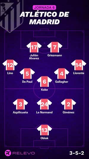 Alineaciones probables de la jornada 6 de LaLiga EA Sports