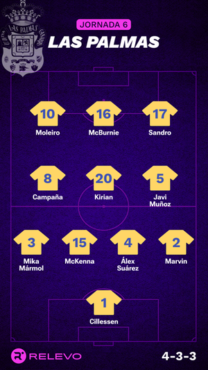 Alineaciones probables de la jornada 6 de LaLiga EA Sports