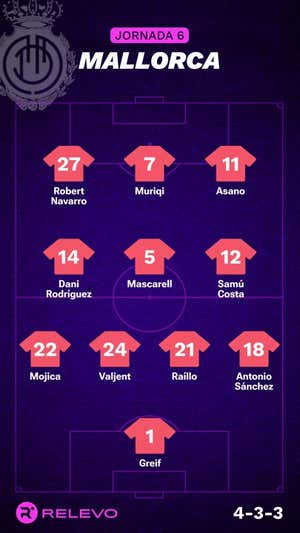 Alineaciones probables de la jornada 6 de LaLiga EA Sports
