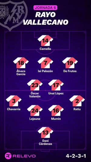 Alineaciones probables de la jornada 6 de LaLiga EA Sports