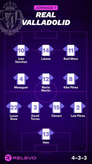 Alineaciones probables de la jornada 7 de LaLiga EA Sports