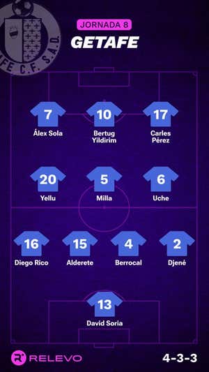 Alineaciones probables de la jornada 8 de LaLiga EA Sports