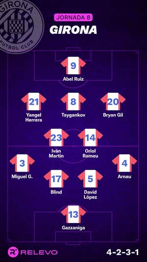 Alineaciones probables de la jornada 8 de LaLiga EA Sports