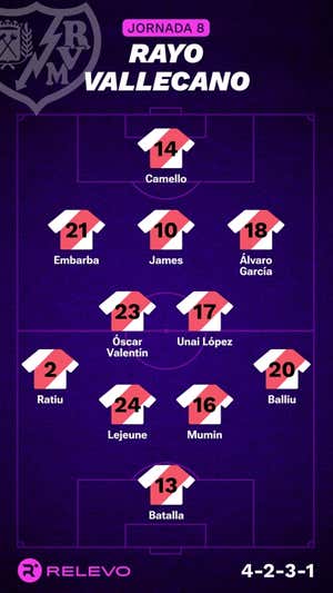 Alineaciones probables de la jornada 8 de LaLiga EA Sports
