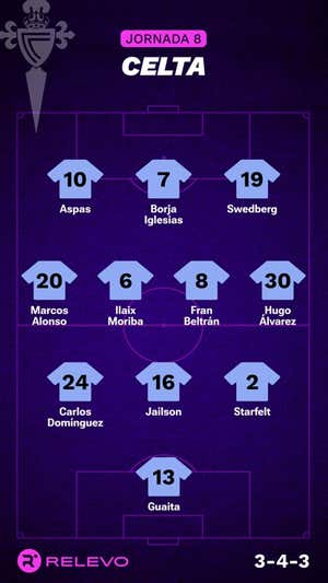 Alineaciones probables de la jornada 8 de LaLiga EA Sports