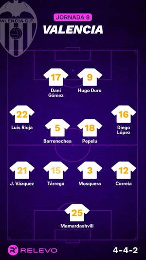 Alineaciones probables de la jornada 8 de LaLiga EA Sports