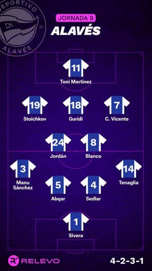 Alineaciones probables de la jornada 9 de LaLiga EA Sports