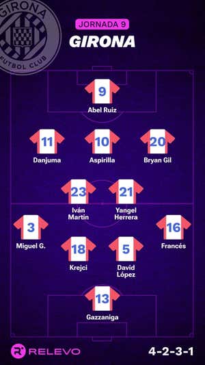 Alineaciones probables de la jornada 9 de LaLiga EA Sports
