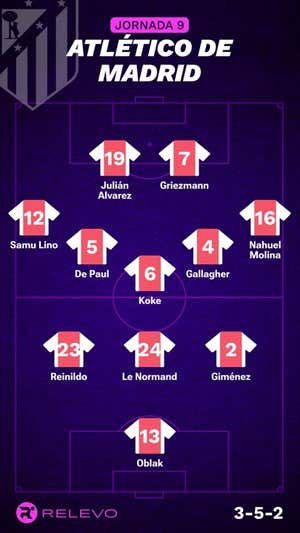 Alineaciones probables de la jornada 9 de LaLiga EA Sports