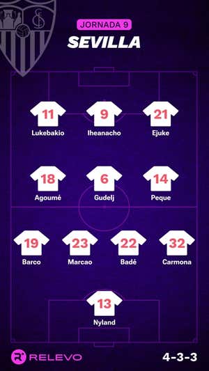 Alineaciones probables de la jornada 9 de LaLiga EA Sports