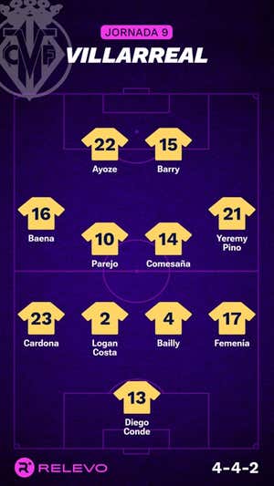 Alineaciones probables de la jornada 9 de LaLiga EA Sports