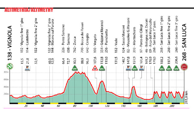 Giro de Emilia 2024: horario, recorrido, favoritos y dónde ver