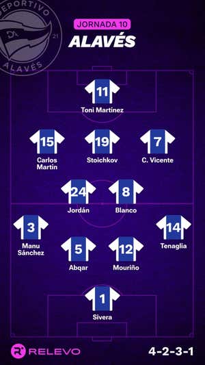 Alineaciones probables de la jornada 10 de LaLiga EA Sports