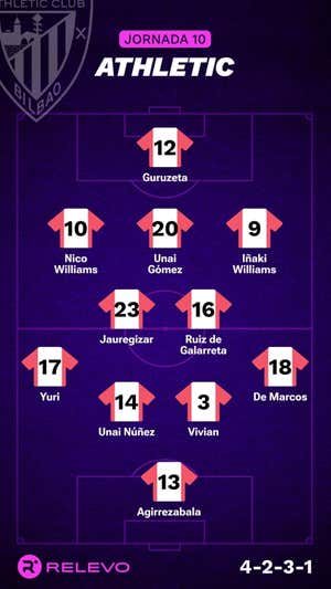 Alineaciones probables de la jornada 10 de LaLiga EA Sports