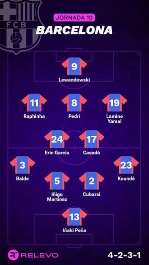 Alineaciones probables de la jornada 10 de LaLiga EA Sports