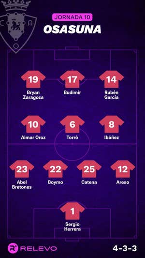 Alineaciones probables de la jornada 10 de LaLiga EA Sports