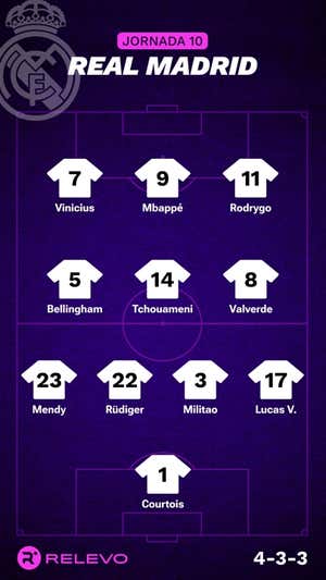 Alineaciones probables de la jornada 10 de LaLiga EA Sports