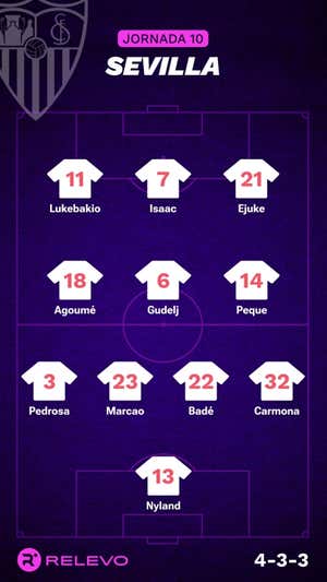 Alineaciones probables de la jornada 10 de LaLiga EA Sports