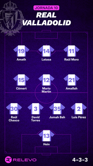 Alineaciones probables de la jornada 10 de LaLiga EA Sports