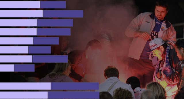 20 años de informes que retratan la violencia en los estadios: más propuestas de sanción, menos personas de riesgo
