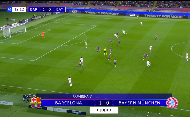 El Bayern juega en largo sobre la espalda de la línea defensiva azulgrana.  WYSCOUT