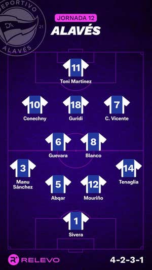 Alineaciones probables de la jornada 12 de LaLiga EA Sports