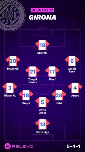 Alineaciones probables de la jornada 12 de LaLiga EA Sports