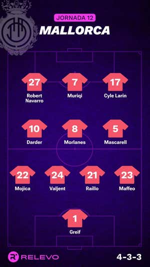 Alineaciones probables de la jornada 12 de LaLiga EA Sports