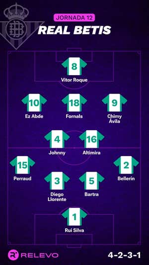 Alineaciones probables de la jornada 12 de LaLiga EA Sports
