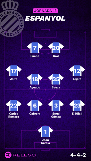 Alineaciones probables de la jornada 13 de LaLiga EA Sports