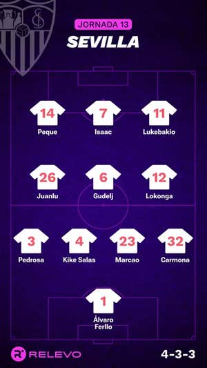 Alineaciones probables de la jornada 13 de LaLiga EA Sports