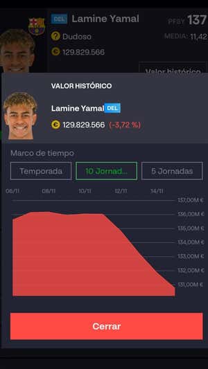 Evolución del precio de Lamine Yamal en el Fantasy.