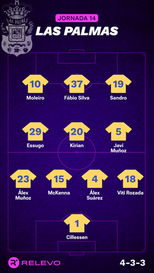 Alineaciones probables de la jornada 14 de LaLiga EA Sports