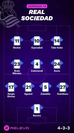 Alineaciones probables de la jornada 14 de LaLiga EA Sports