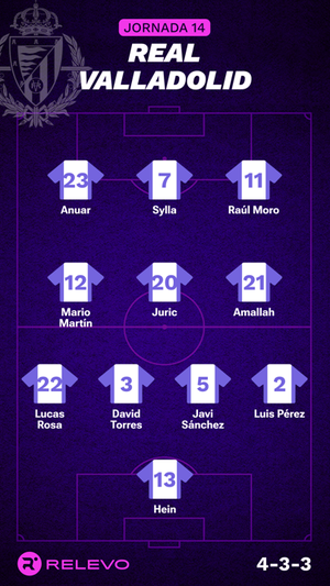 Alineaciones probables de la jornada 14 de LaLiga EA Sports