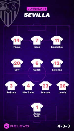 Alineaciones probables de la jornada 14 de LaLiga EA Sports