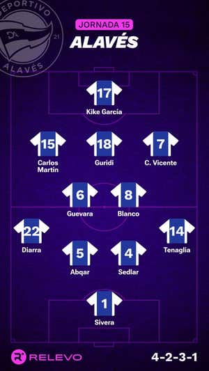 Alineaciones probables de la jornada 15 de LaLiga EA Sports